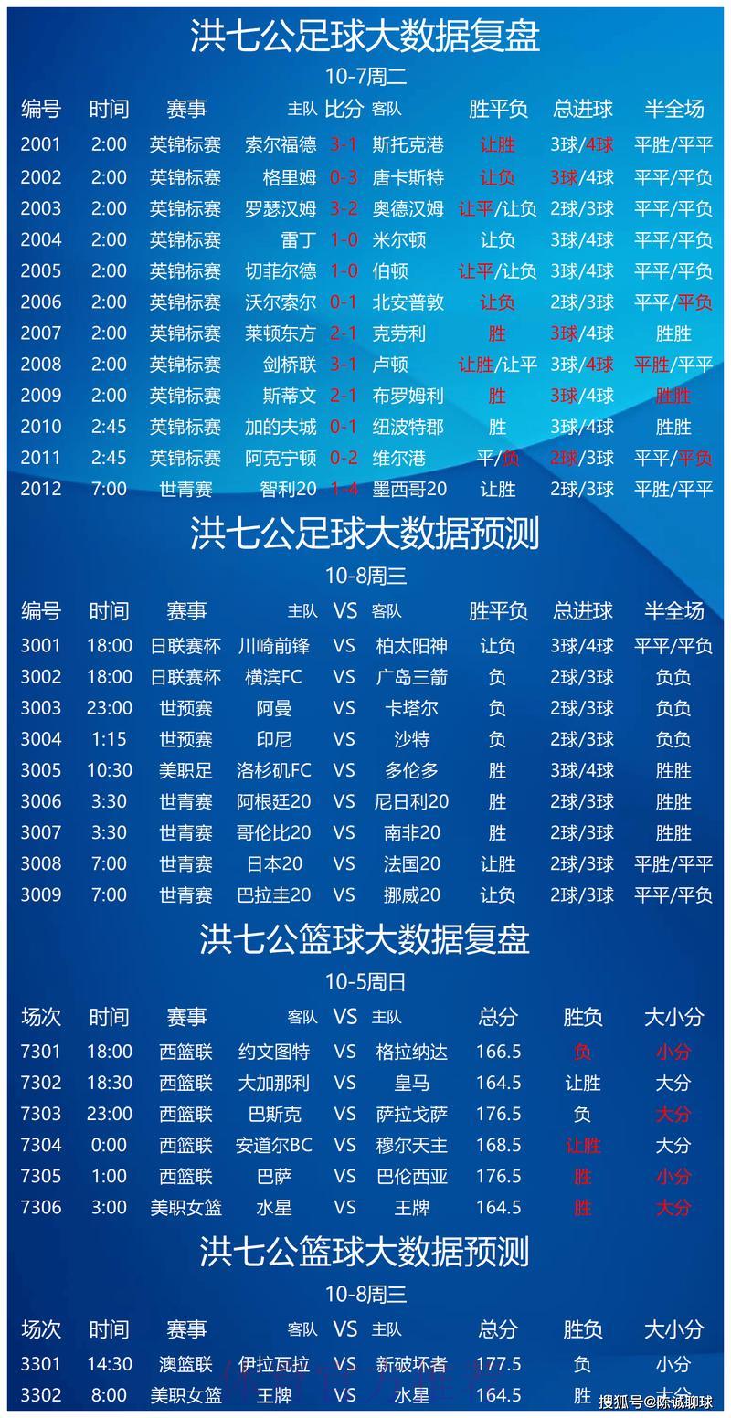 世界杯竞猜平台：热门赛事预测推荐指南