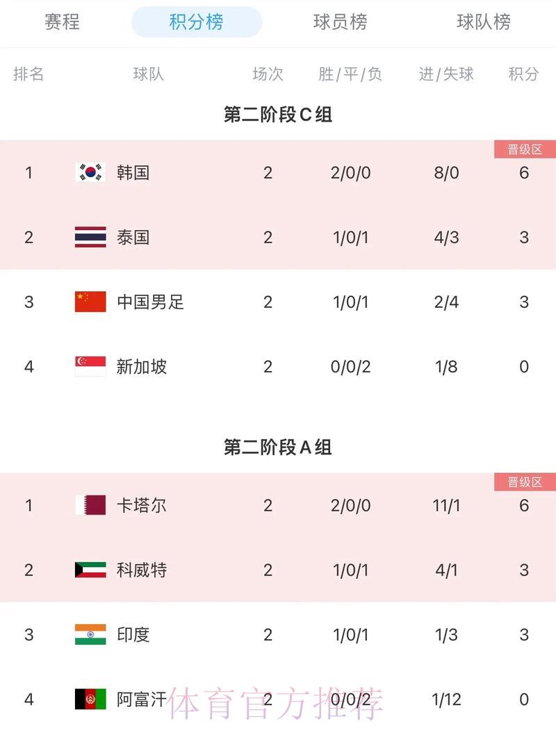 2026世界杯预选赛各队综合实力排行榜