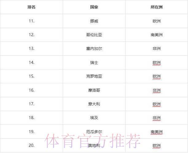 2026世界杯预选赛各队综合实力排行榜