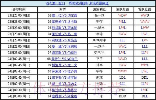 2026世界杯博彩盘口平台发展趋势与未来前景深度解读