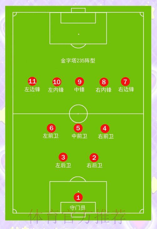 世界杯预选赛中的战术演变与革新