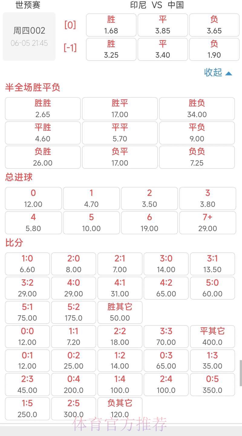 世界杯外围赛投注赔率深度解析，精准把握市场走势