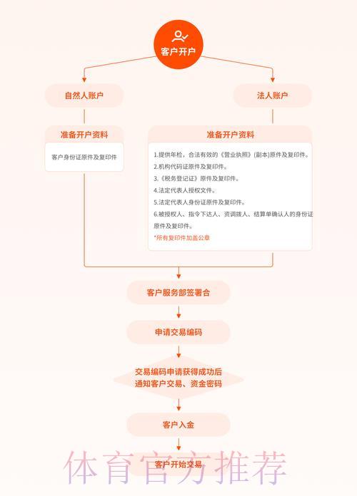 2026世界杯竞猜开户全流程指南