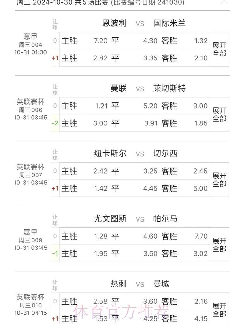 世界杯竞猜平台:每日赛事数据模拟分析 世界杯竞猜平台:每日赛事数据模拟分析