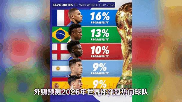 世界杯预测深度解析:实时动态更新 世界杯预测深度解析:实时动态更新