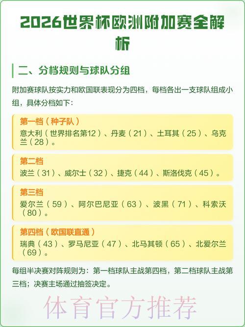 2026年世界杯苹果官方直播入口地址全面解析