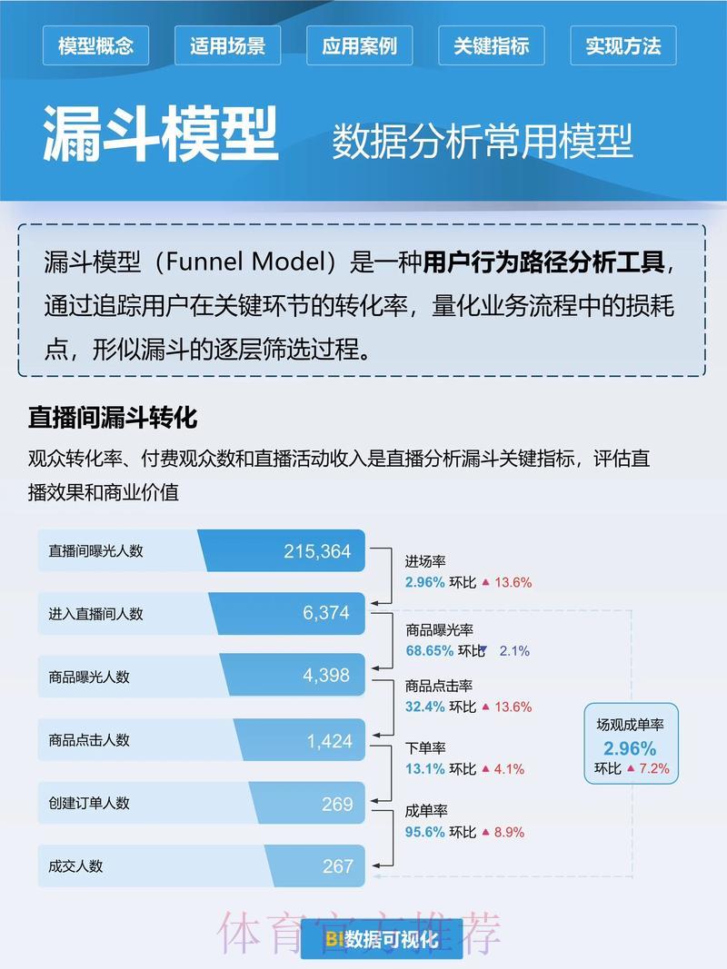世界杯赛果预测：构建高效数据模型的探索与实践