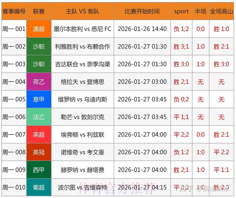 世界杯竞猜平台：专属预测系统精准把握赛事结果